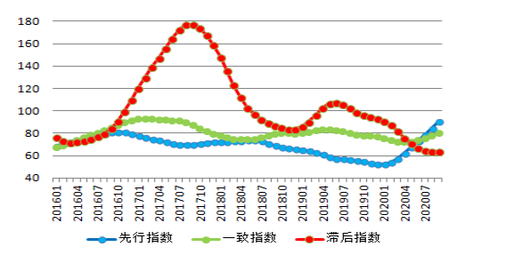 全行業(yè)整體保持盈利 近期鋁行業(yè)運(yùn)行特點(diǎn)及形勢分析(圖4)