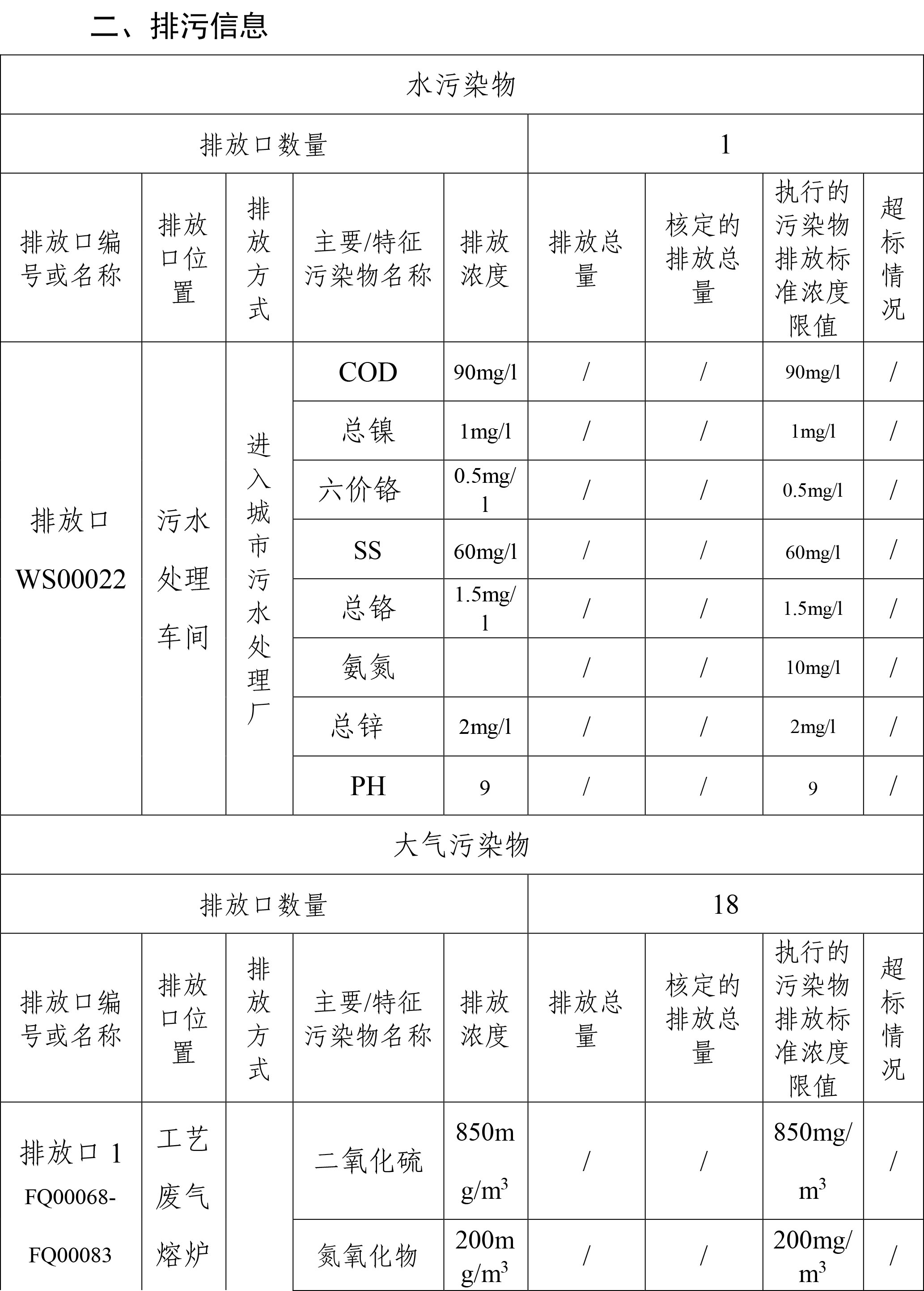 企業(yè)事業(yè)單位環(huán)境信息公開(kāi)表(圖2)