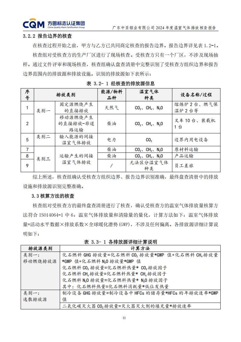03廣東中亞鋁業(yè)有限公司溫室氣體核查報告-ISO14064 - 終稿(圖15)